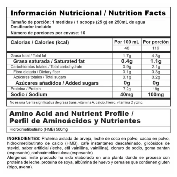 tabla nutricional